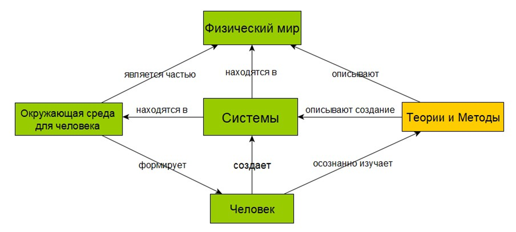 Изображение выглядит как текст, диаграмма, линия, Шрифт